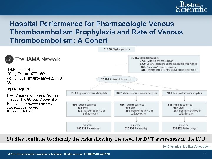 Hospital Performance for Pharmacologic Venous Thromboembolism Prophylaxis and Rate of Venous Thromboembolism: A Cohort