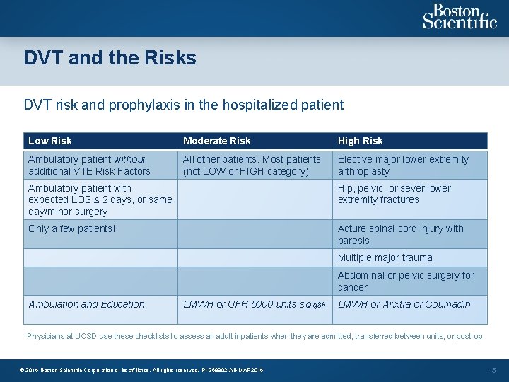 DVT and the Risks DVT risk and prophylaxis in the hospitalized patient Low Risk