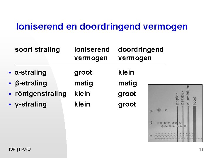 Ioniserend en doordringend vermogen • soort straling ioniserend vermogen doordringend vermogen α-straling groot klein