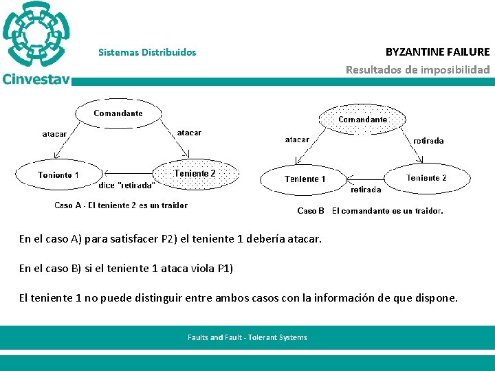 Sistemas Distribuidos BYZANTINE FAILURE Resultados de imposibilidad En el caso A) para satisfacer P