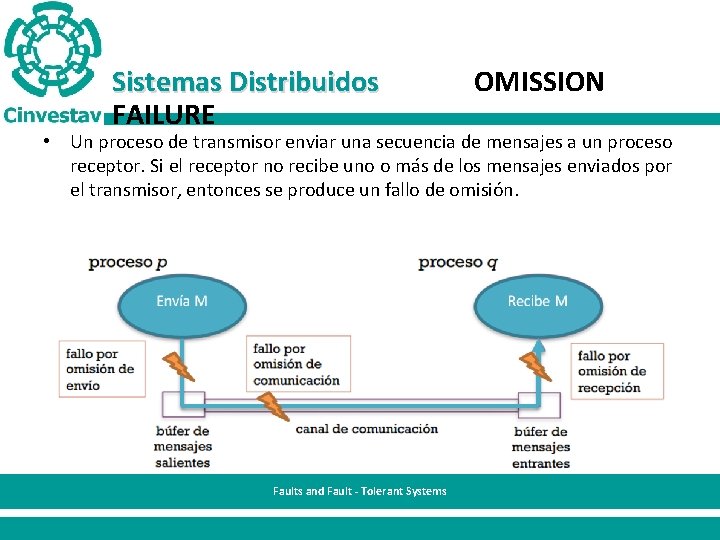 Sistemas Distribuidos FAILURE OMISSION • Un proceso de transmisor enviar una secuencia de mensajes