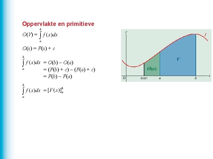 Oppervlakte en primitieve O(V) = O(x) = F(x) + c = O(b) – O(a)