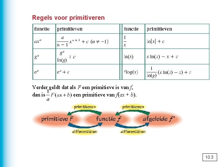 Regels voor primitiveren Verder geldt dat als F een primitieve is van f, dan