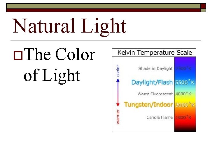 Natural Light o. The Color of Light 