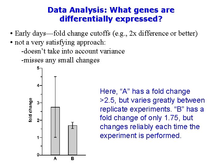 Data Analysis: What genes are differentially expressed? • Early days—fold change cutoffs (e. g.