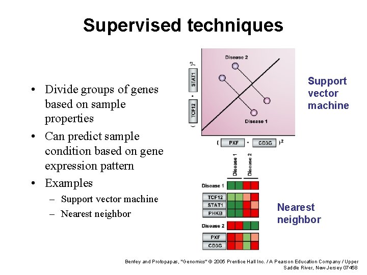 Supervised techniques • Divide groups of genes based on sample properties • Can predict