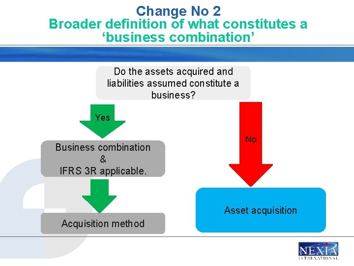 Change No 2 Broader definition of what constitutes a ‘business combination’ Do the assets