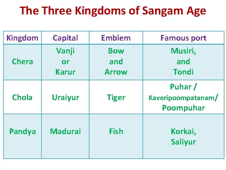 The Three Kingdoms of Sangam Age Kingdom Chera Capital Vanji or Karur Emblem Bow