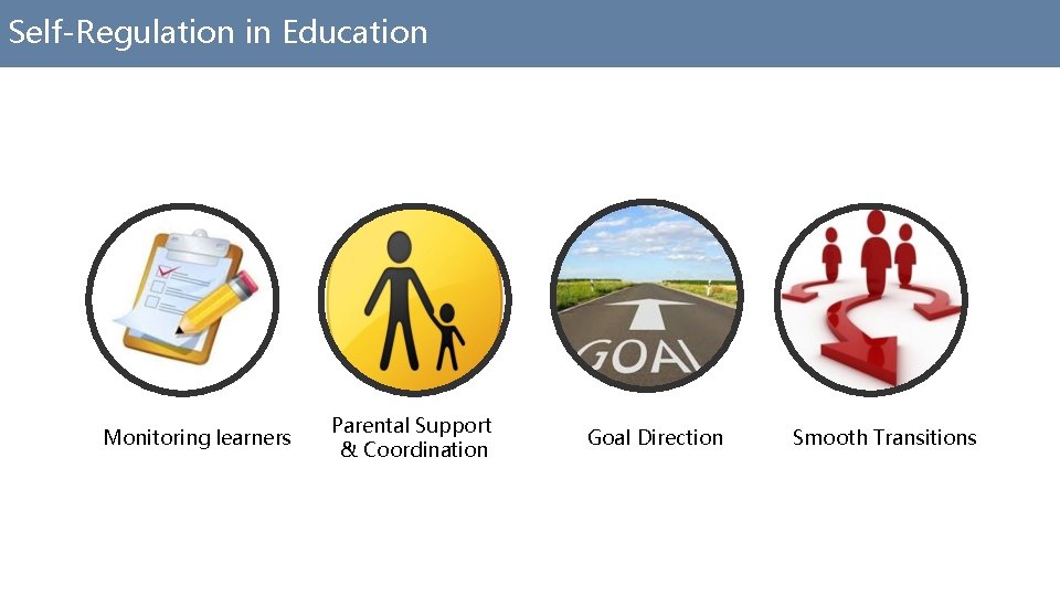 Self-Regulation in Education Monitoring learners Parental Support & Coordination Goal Direction Smooth Transitions 