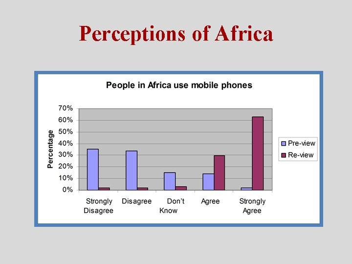 Perceptions of Africa 