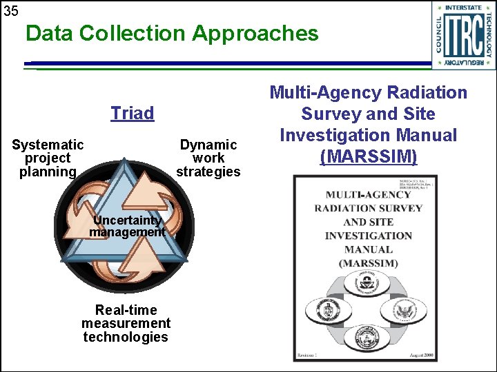 35 Data Collection Approaches Triad Systematic project planning Dynamic work strategies Uncertainty management Real-time