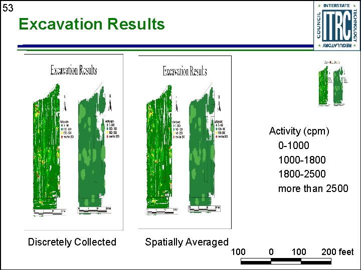 53 Excavation Results Activity (cpm) 0 -1000 -1800 -2500 more than 2500 Discretely Collected