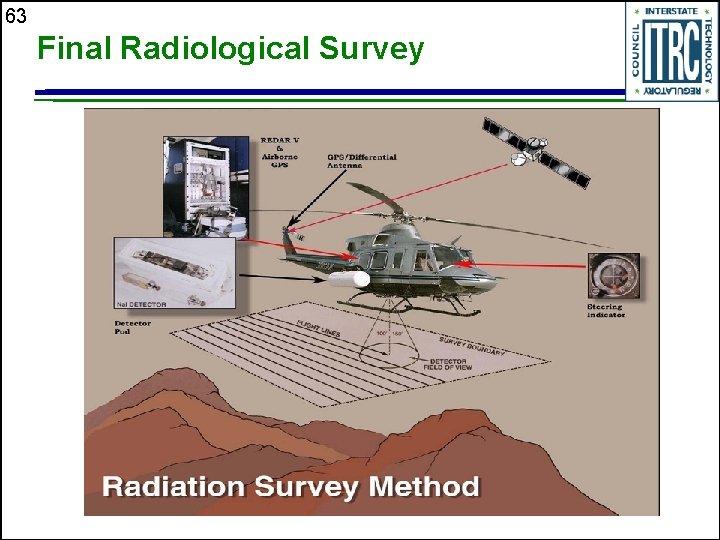 63 Final Radiological Survey 