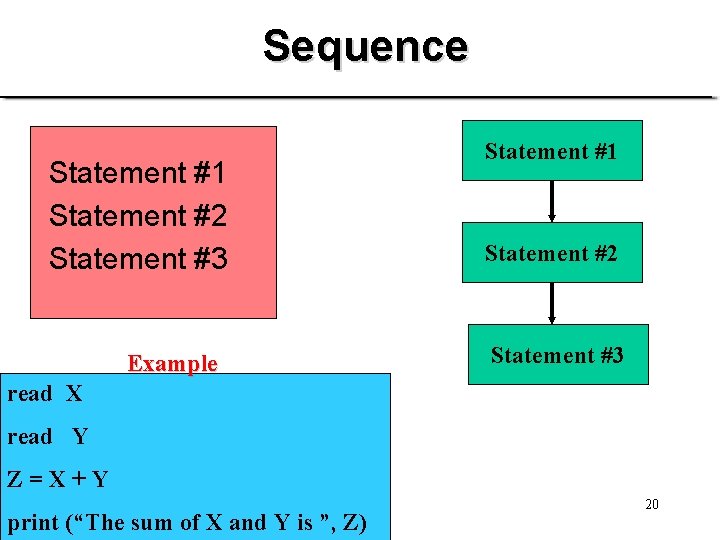 Sequence Statement #1 Statement #2 Statement #3 Example Statement #1 Statement #2 Statement #3