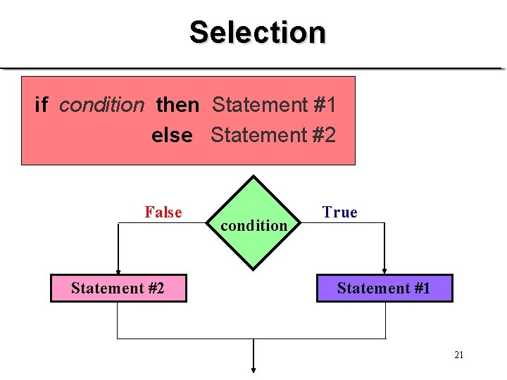 Selection if condition then Statement #1 else Statement #2 False Statement #2 condition True