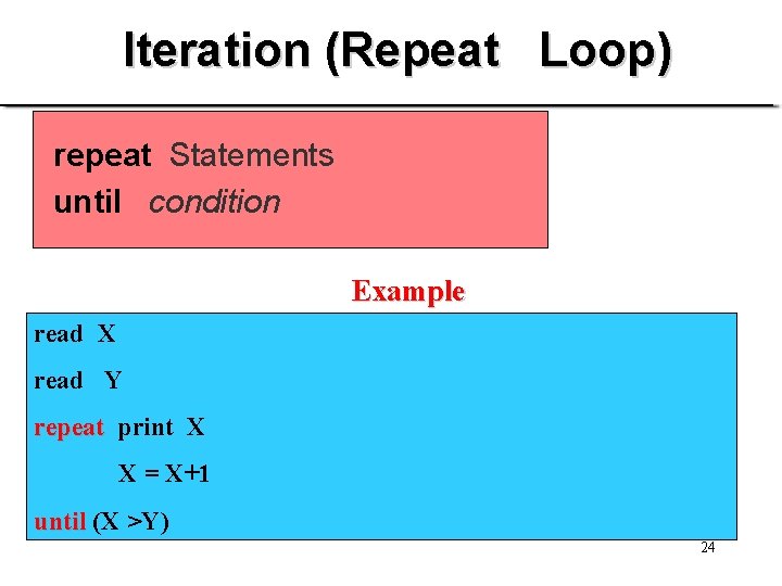 Iteration (Repeat Loop) repeat Statements until condition Example read X read Y repeat print