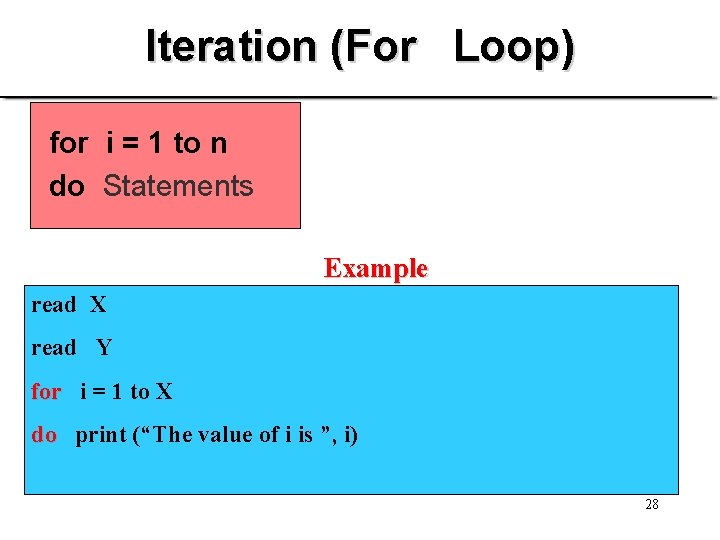 Iteration (For Loop) for i = 1 to n do Statements Example read X