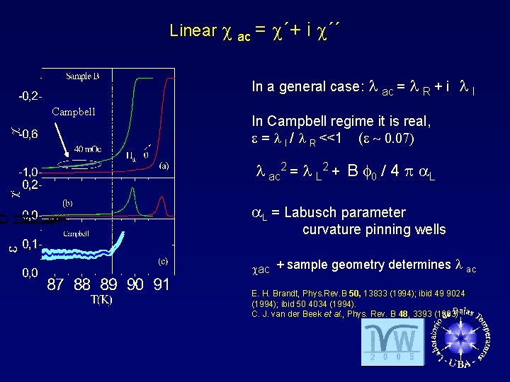 Linear ac = ´+ i ´´ In a general case: Campbell ac = R