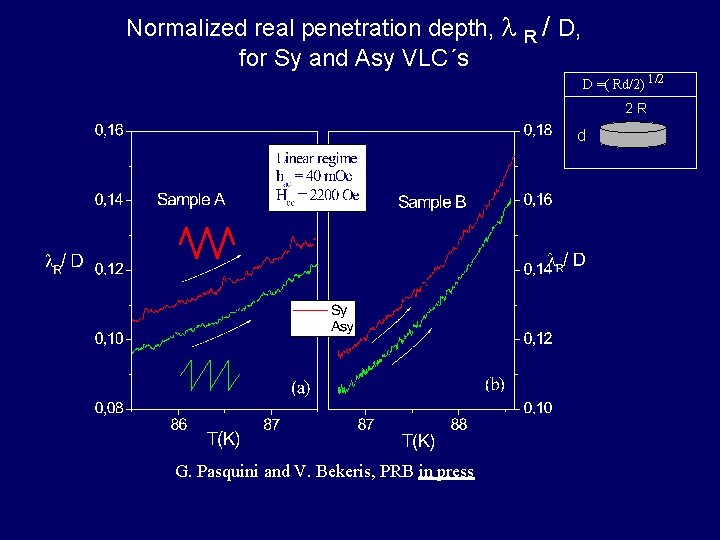 Normalized real penetration depth, R / D, for Sy and Asy VLC´s D =(