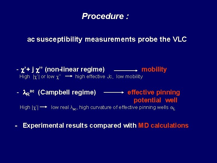 Procedure : ac susceptibility measurements probe the VLC - ’+ j ’’ (non-linear regime)