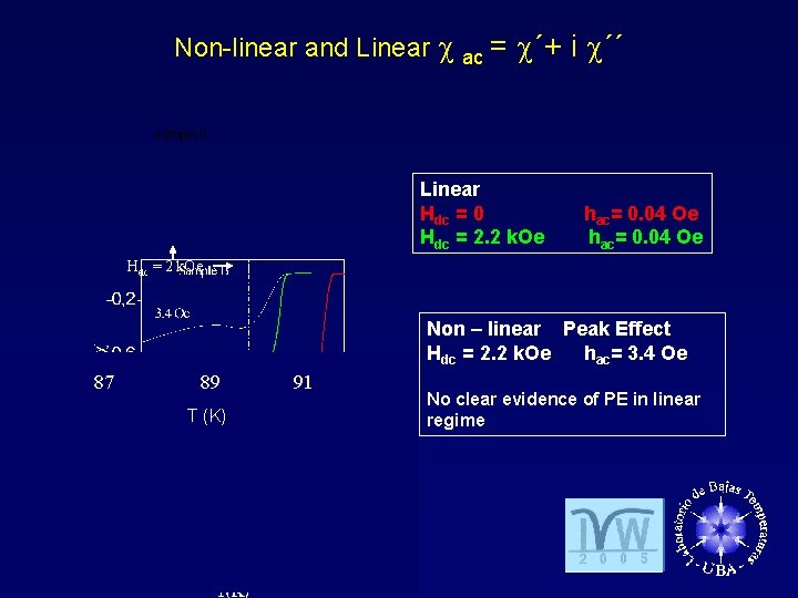 Non-linear and Linear ac = ´+ i ´´ Linear Hdc = 0 Hdc =