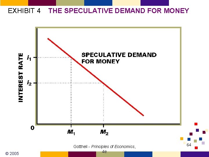 EXHIBIT 4 © 2005 THE SPECULATIVE DEMAND FOR MONEY Gottheil - Principles of Economics,