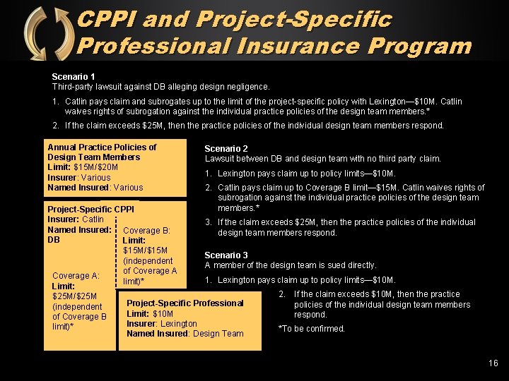 CPPI and Project-Specific Professional Insurance Program Scenario 1 Third-party lawsuit against DB alleging design