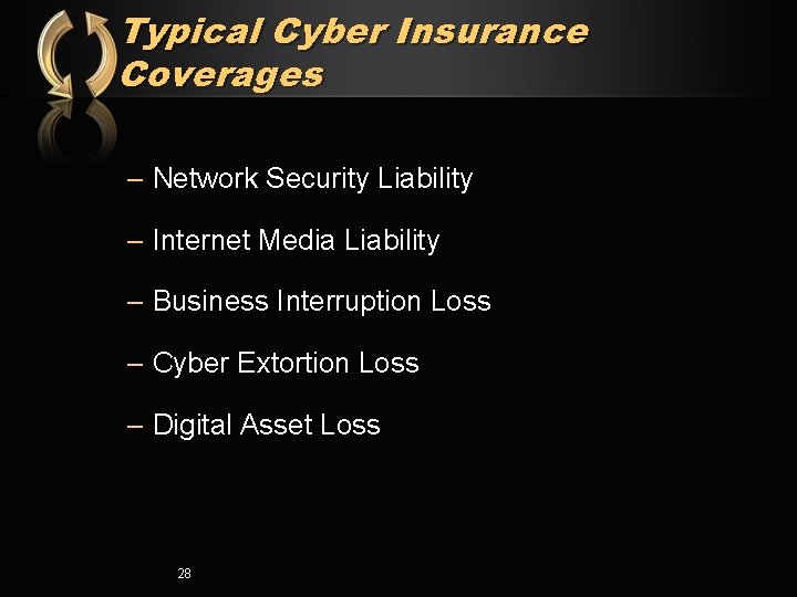 Typical Cyber Insurance Coverages – Network Security Liability – Internet Media Liability – Business