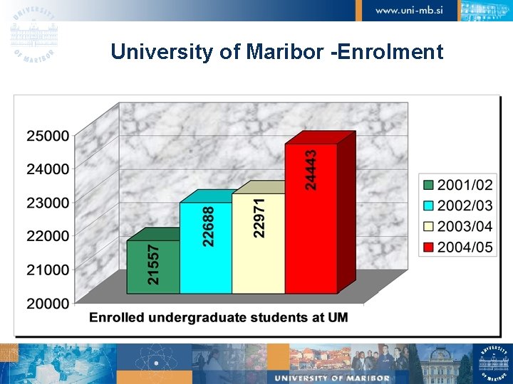 University of Maribor -Enrolment 