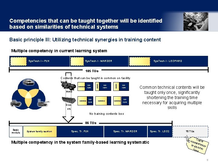 Competencies that can be taught together will be identified based on similarities of technical