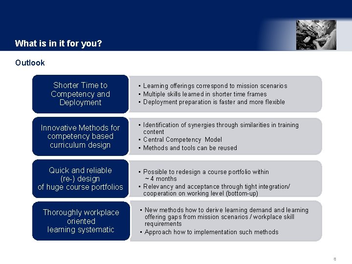 What is in it for you? Outlook Shorter Time to Competency and Deployment Innovative