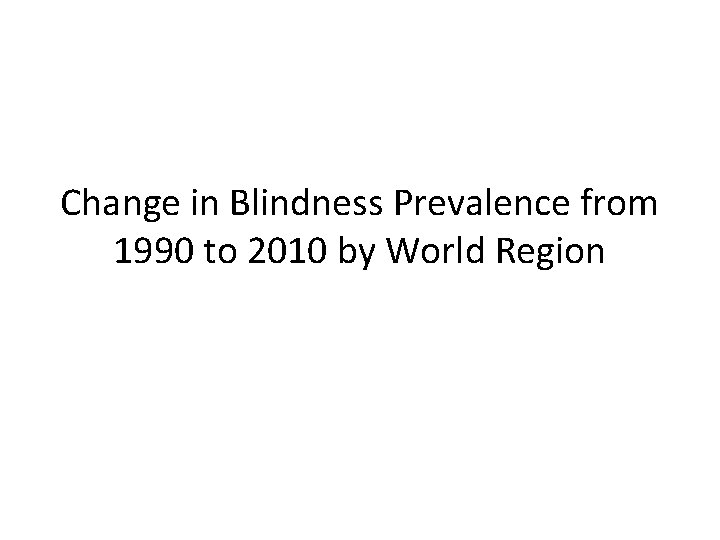 Change in Blindness Prevalence from 1990 to 2010 by World Region 