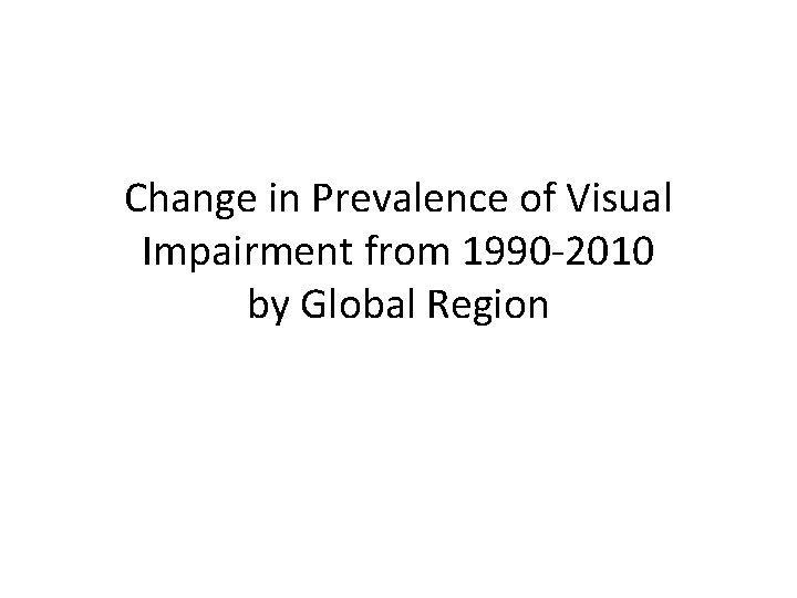 Change in Prevalence of Visual Impairment from 1990 -2010 by Global Region 