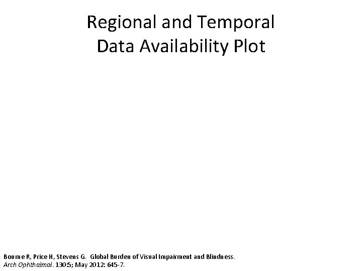 Regional and Temporal Data Availability Plot Bourne R, Price H, Stevens G. Global Burden