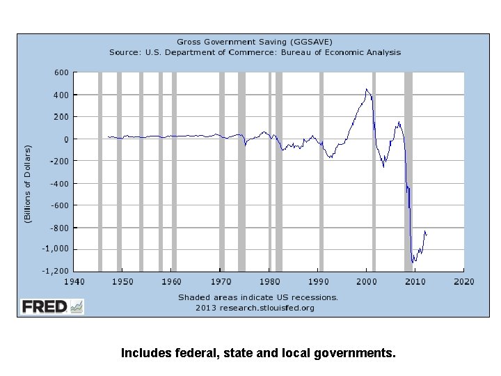 Includes federal, state and local governments. 