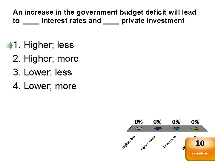 An increase in the government budget deficit will lead to ____ interest rates and