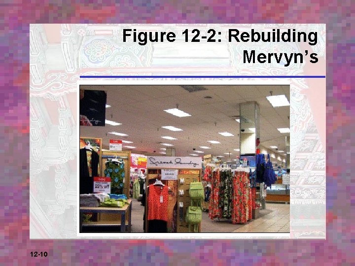 Figure 12 -2: Rebuilding Mervyn’s 12 -10 