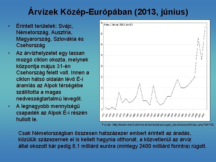 Árvizek Közép-Európában (2013, június) • • • Érintett területek: Svájc, Németország, Ausztria, Magyarország, Szlovákia