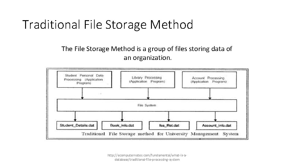 Traditional File Storage Method The File Storage Method is a group of files storing