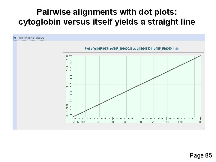 Pairwise alignments with dot plots: cytoglobin versus itself yields a straight line Page 85