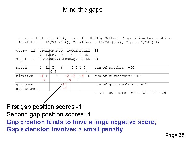 Mind the gaps First gap position scores -11 Second gap position scores -1 Gap