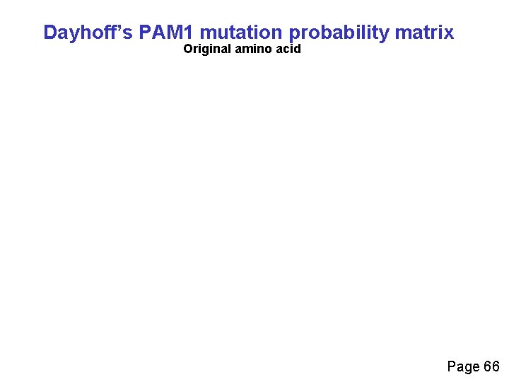 Dayhoff’s PAM 1 mutation probability matrix Original amino acid Page 66 