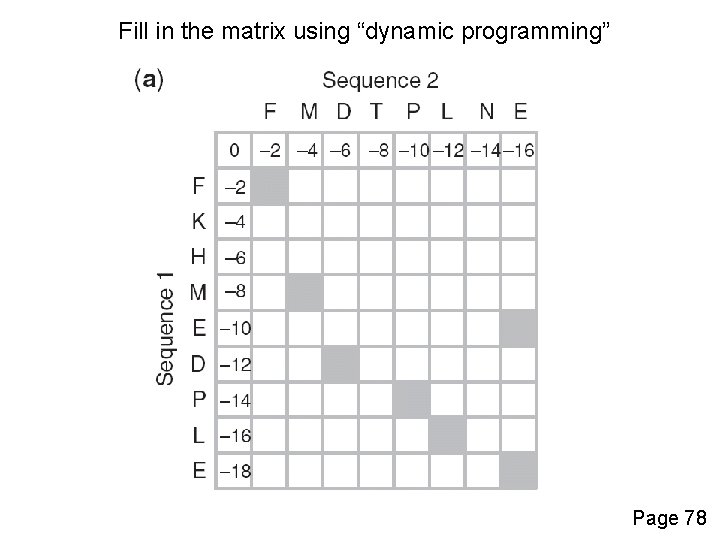 Fill in the matrix using “dynamic programming” Page 78 