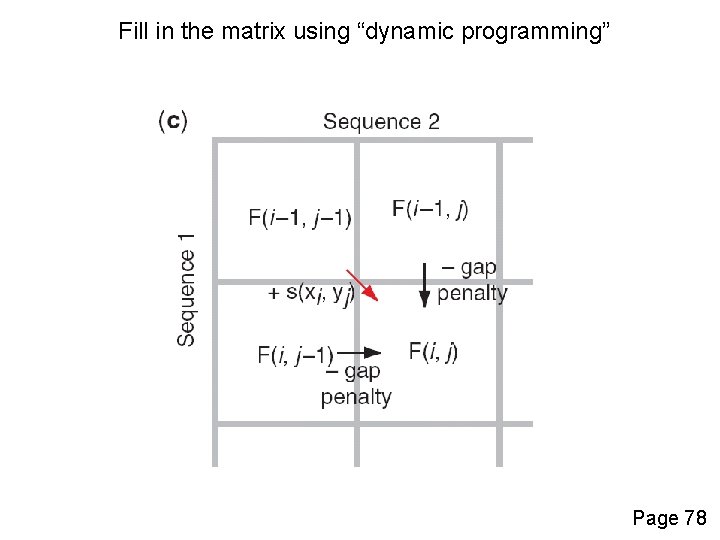 Fill in the matrix using “dynamic programming” Page 78 