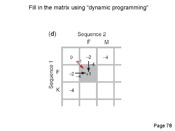 Fill in the matrix using “dynamic programming” Page 78 