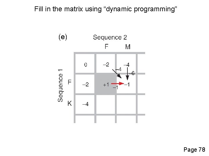 Fill in the matrix using “dynamic programming” Page 78 