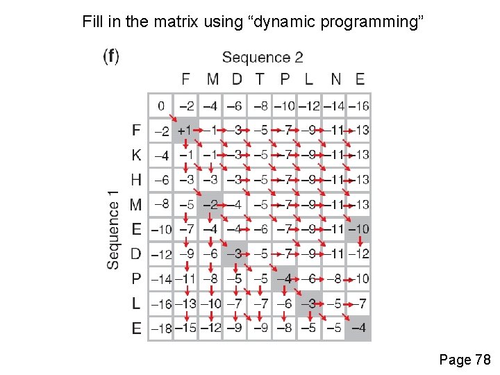 Fill in the matrix using “dynamic programming” Page 78 