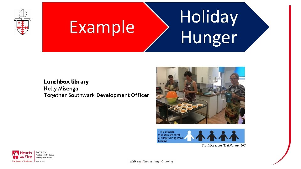 Example Holiday Hunger Lunchbox library Nelly Misenga Together Southwark Development Officer Statistics from ‘End