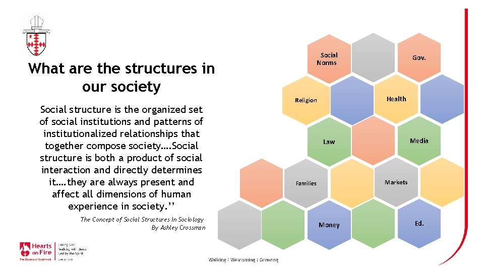 Social Norms What are the structures in our society Social structure is the organized