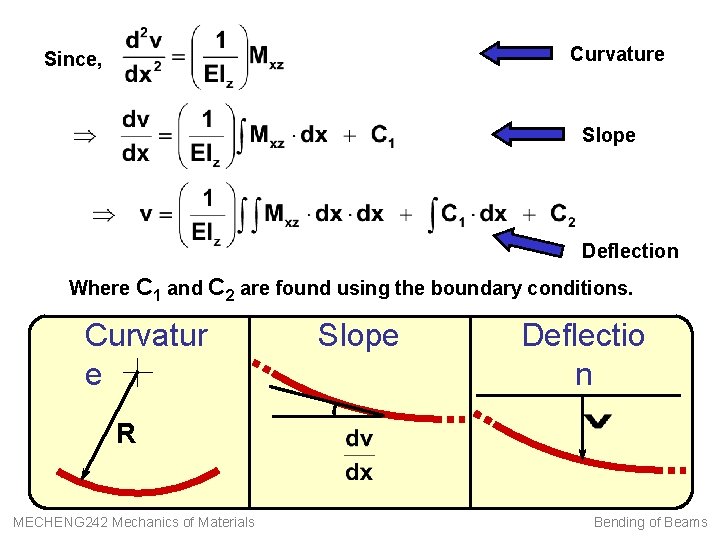 Curvature Since, Slope Deflection Where C 1 and C 2 are found using the